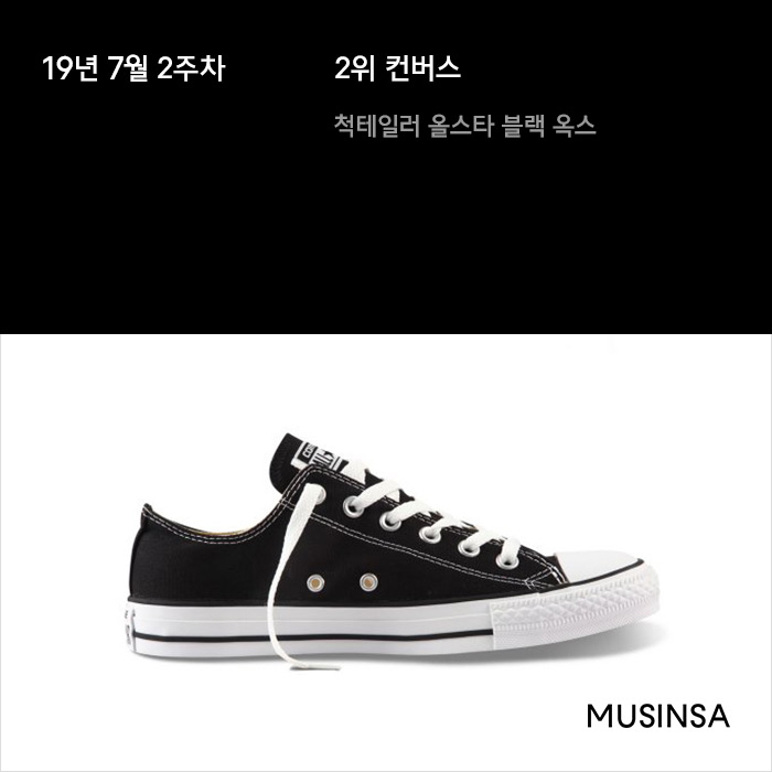 7월 2주차 스니커 랭킹 : 지금 가장 인기 있는 어글리 슈즈는? 7월 2주차 스니커 랭킹 : 지금 가장 인기 있는 어글리 슈즈는?