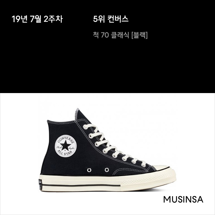 7월 2주차 스니커 랭킹 : 지금 가장 인기 있는 어글리 슈즈는? 7월 2주차 스니커 랭킹 : 지금 가장 인기 있는 어글리 슈즈는?
