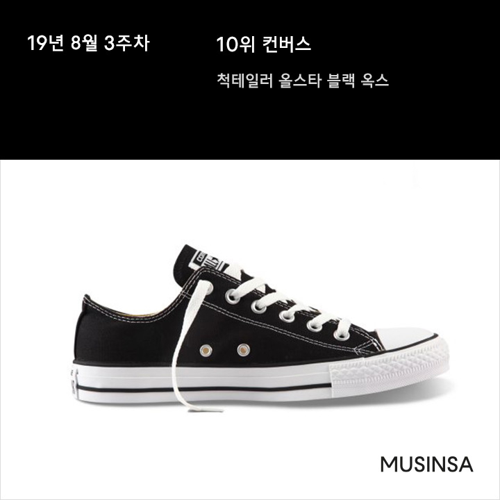 8월 3주차 스니커 랭킹 : 재입고 이후 상승세를 탄 아디다스와 푸마 8월 3주차 스니커 랭킹 : 재입고 이후 상승세를 탄 아디다스와 푸마