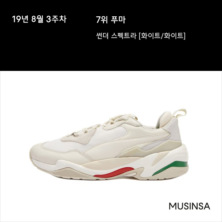 8월 3주차 스니커 랭킹 : 재입고 이후 상승세를 탄 아디다스와 푸마 8월 3주차 스니커 랭킹 : 재입고 이후 상승세를 탄 아디다스와 푸마
