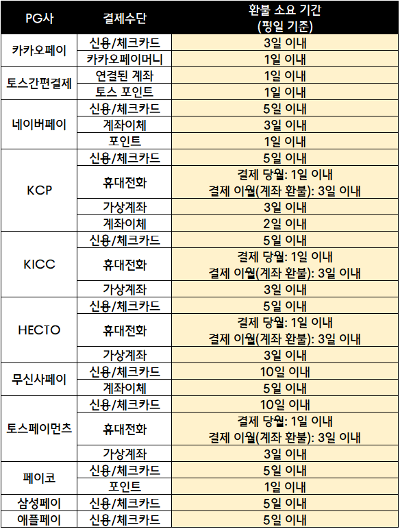 자주 묻는 질문(FAQ) | 무신사 자주 묻는 질문(Faq) | 무신사
