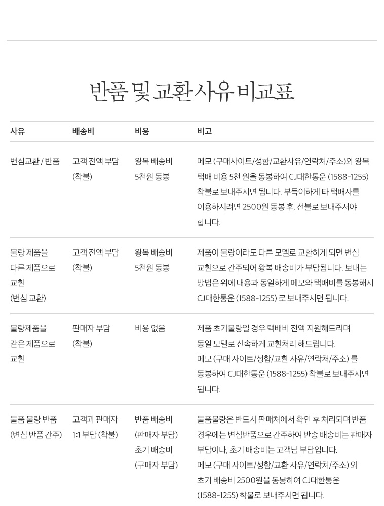 SG-010L-SB 펜넬 컬렉션 남자 가죽 손목 시계 상세 이미지 36