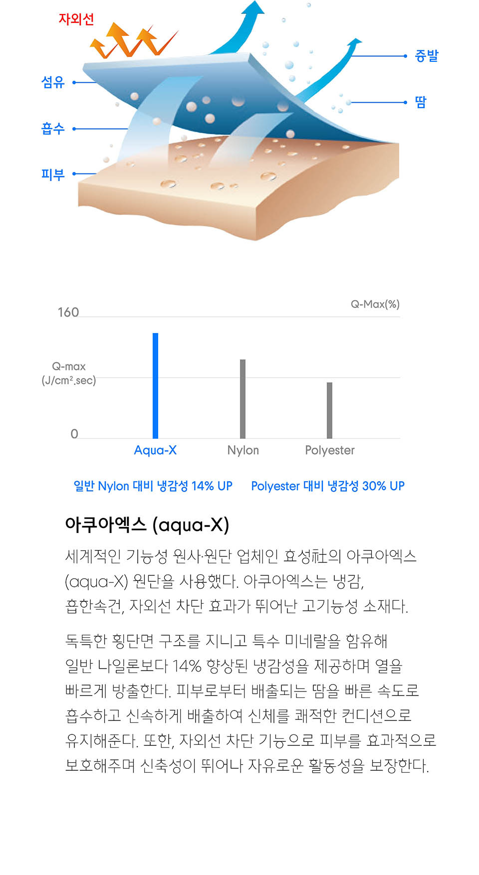 무신사 스탠다드(MUSINSA STANDARD) 쿨링 베이스 레이어 크루 넥 언더셔츠 [블랙] - 23,190 | 무신사 스토어