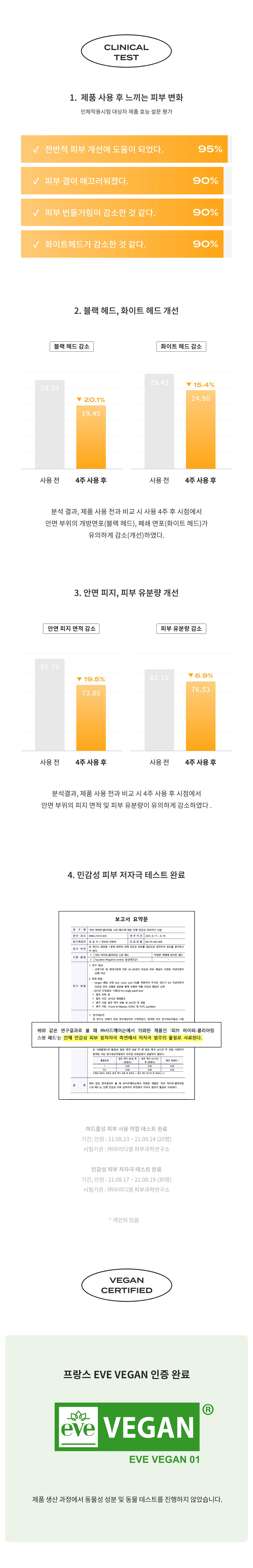 FEEV Hyper-Clearing Spot Pads 80 Sheets