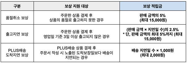 공지사항 | 무신사 공지사항 | 무신사