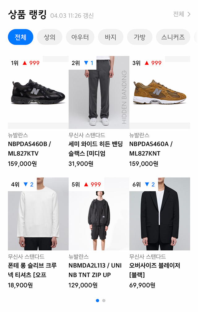 실시간 랭킹을 도배한 뉴발란스(NEW BALANCE) X 디스이즈네버댓(THISISNEVERTHAT) | 무신사